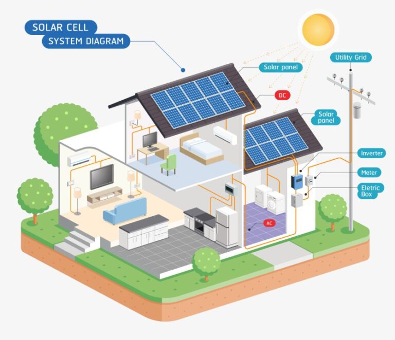 solar-panel-grants-uk-in-2022